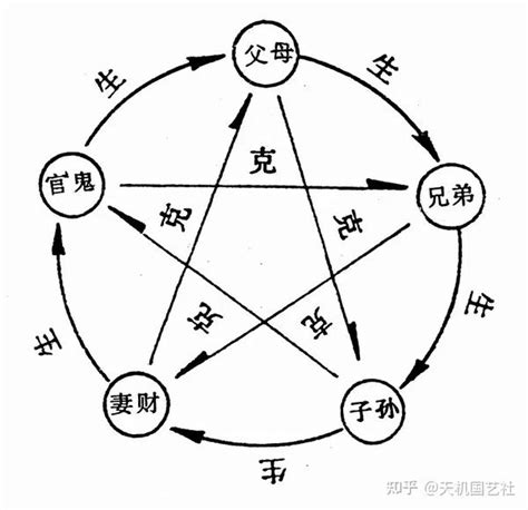 土跟木|土和木是相生还是相克